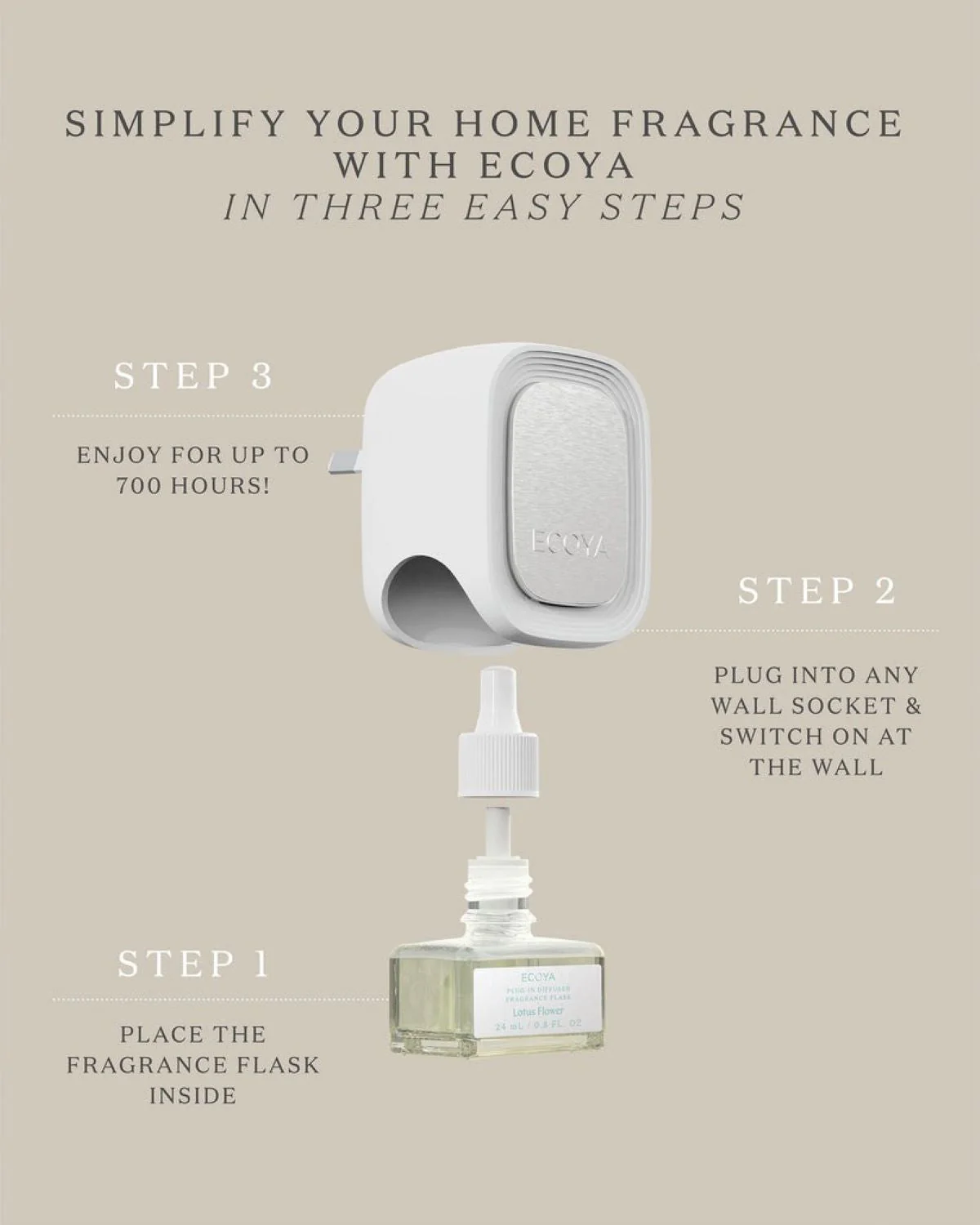 Ecoya Plug In Diffuser - Image 4
